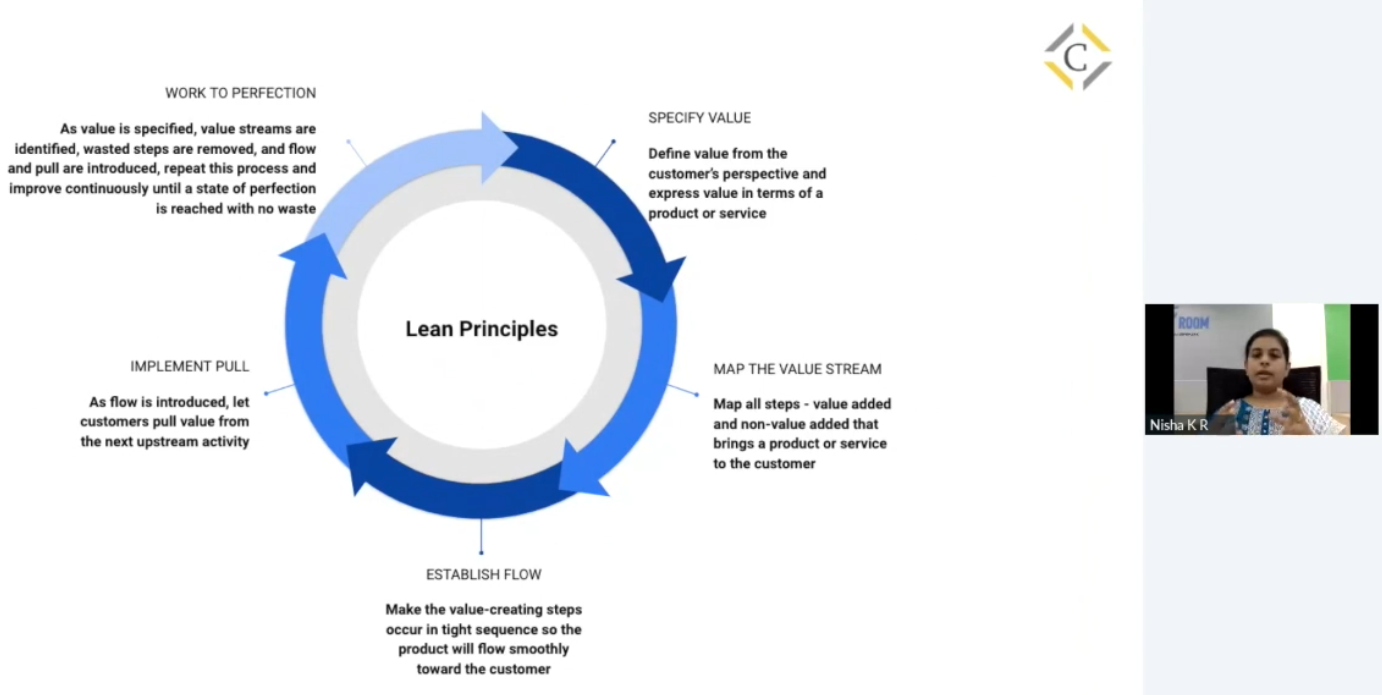 lean2