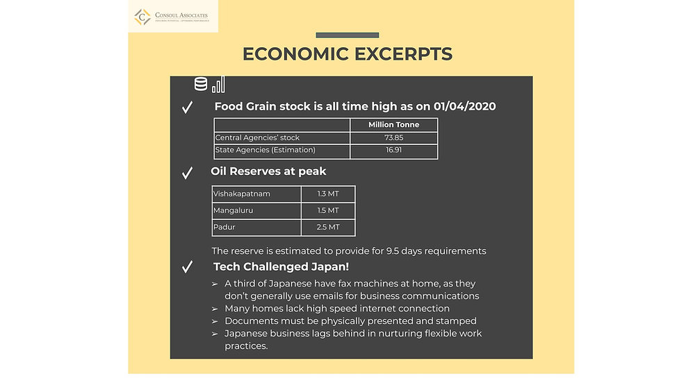 Economic news highlights.